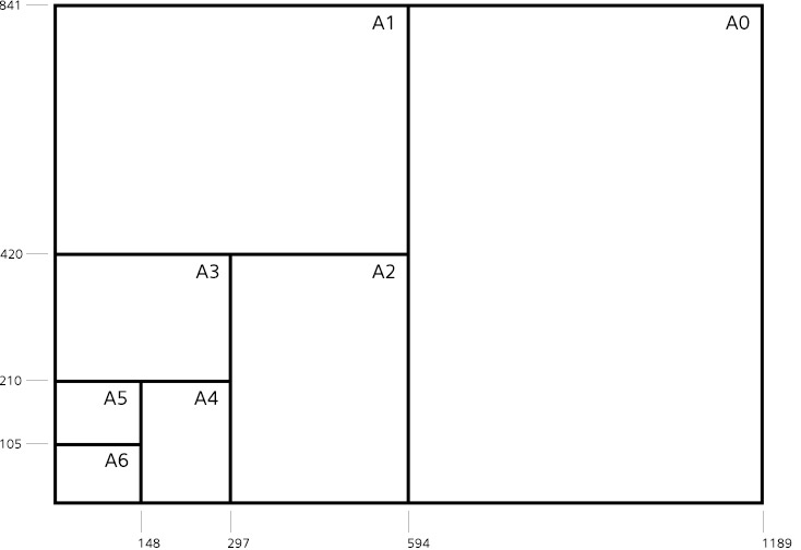 Лист а3 картинки. Форматы листов а0 а1 а2 а3 а4. Форматы листов а0 а1 а2 а3 а4 а5 а6. Форматы бумаги а1 а2 а3 а4 размер. Размер листа а2.